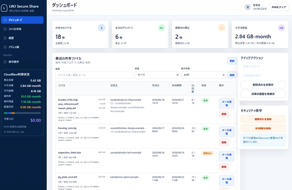 LWJ Secure Shareの管理ダッシュボード画面