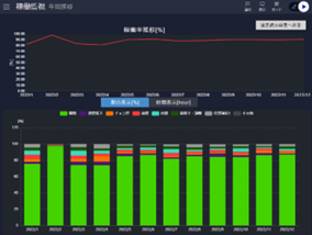 現場データ活用・見える化の年間稼働率画面