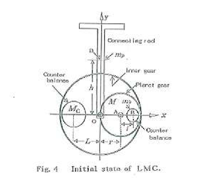 リニアクランクの質量と位置