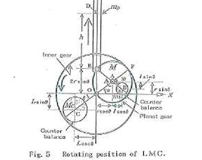 リニアクランクの諸量